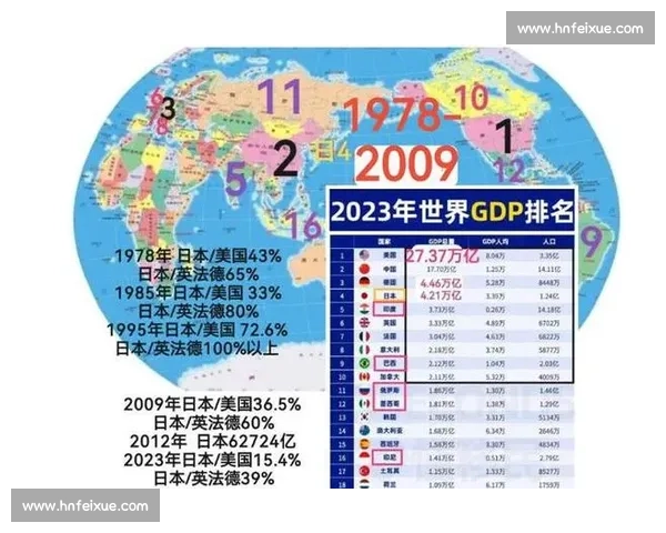 美国与日本在经济科技与文化影响力上的全面对比分析