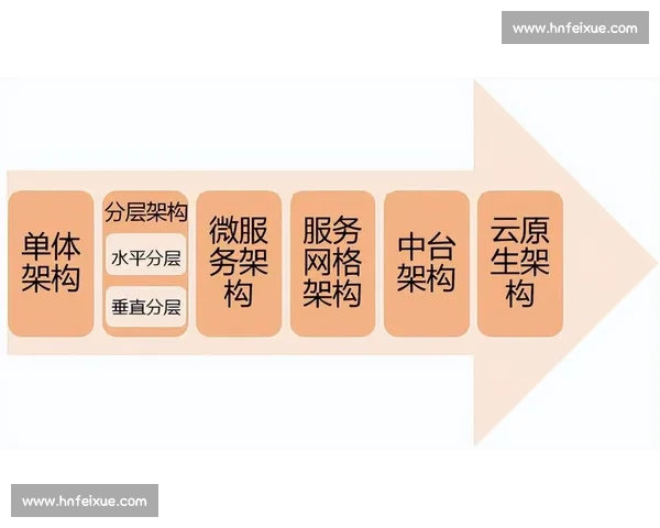 以vs2011为核心的软件开发环境演进与实践应用全景解析